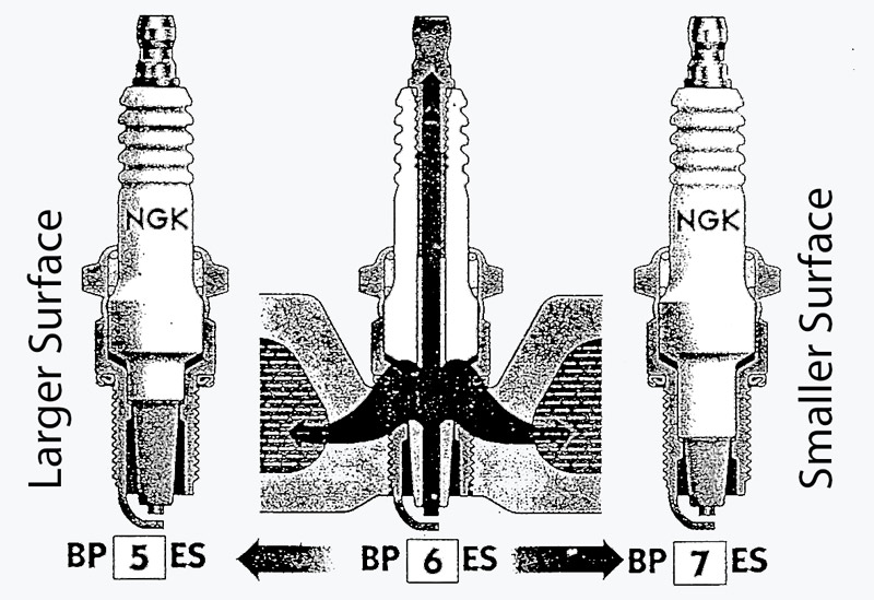 Heat rating and heat flow path of NGK Spark Plugs